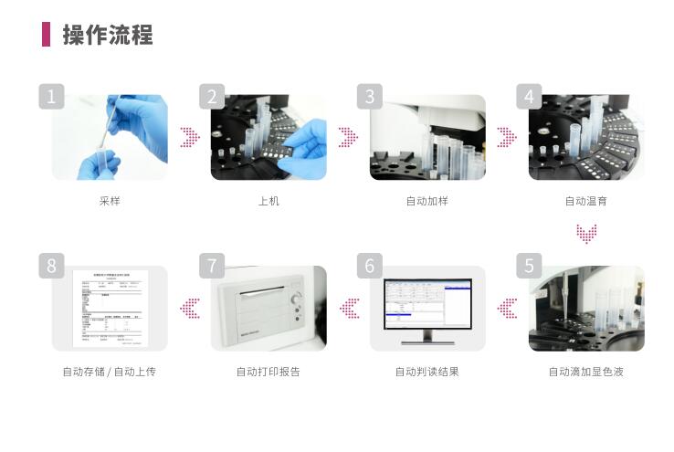 全自动阴道炎羞羞视频在线免费看LTS-V400操作流程