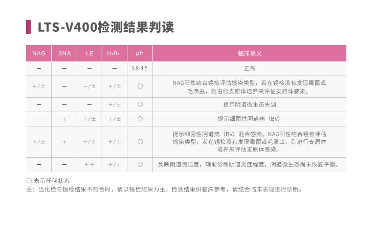 全自动阴道炎羞羞视频在线免费看LTS-V400检测结果判读