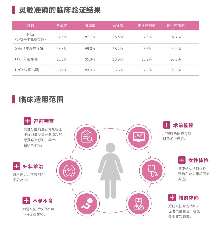 全自动阴道炎羞羞视频在线免费看LTS-V400临床使用范围